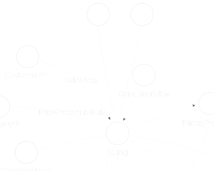 NeuralERP.AI knowledge graph modelling relationships across enterprise data